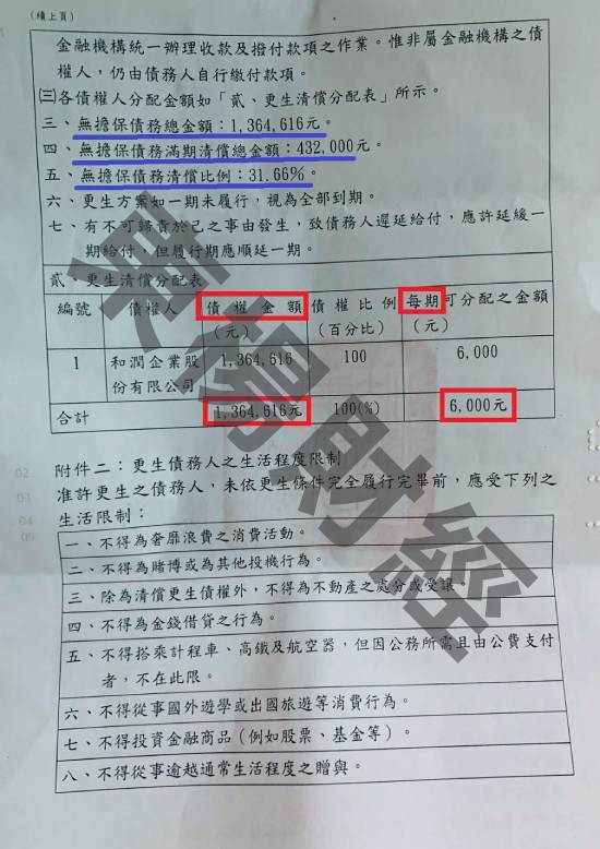 信貸