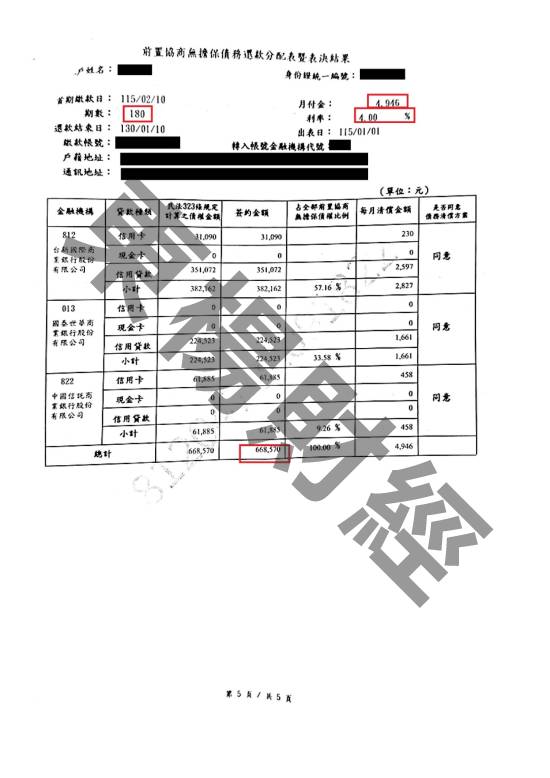 債務更生