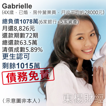 更生成功案例-Gabrielle