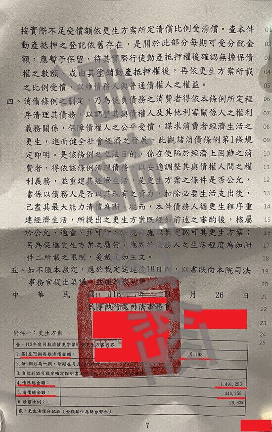 信貸 信貸
