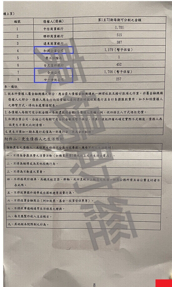 信貸 信貸