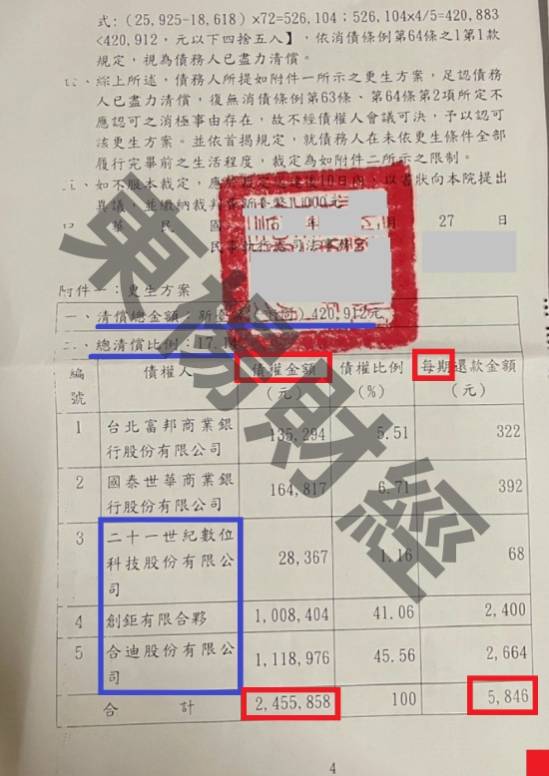 信貸