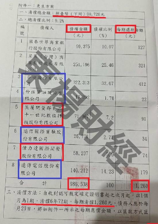 信貸