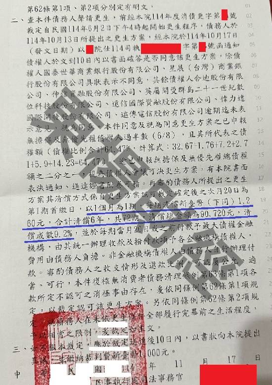 信貸