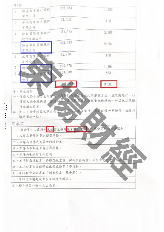信貸