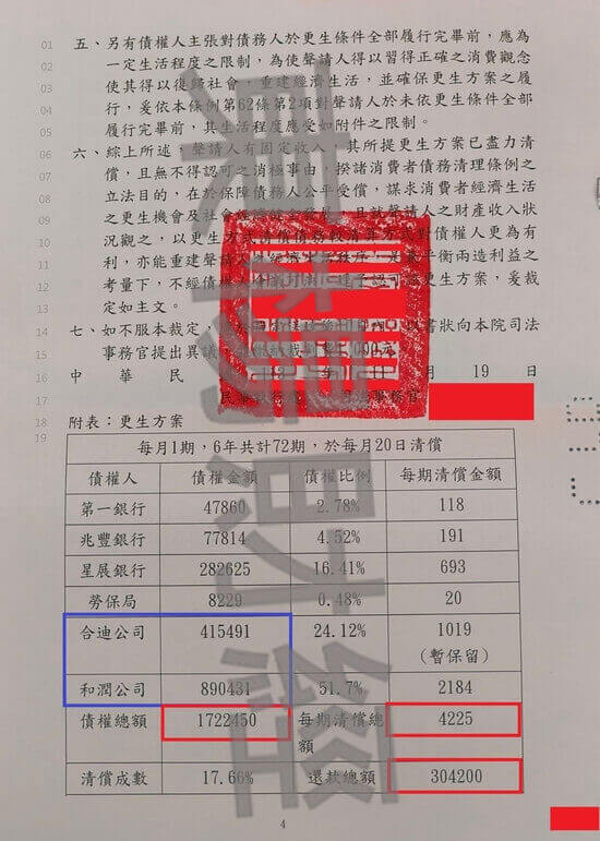 信貸 信貸
