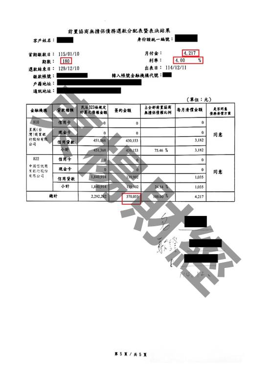 債務更生