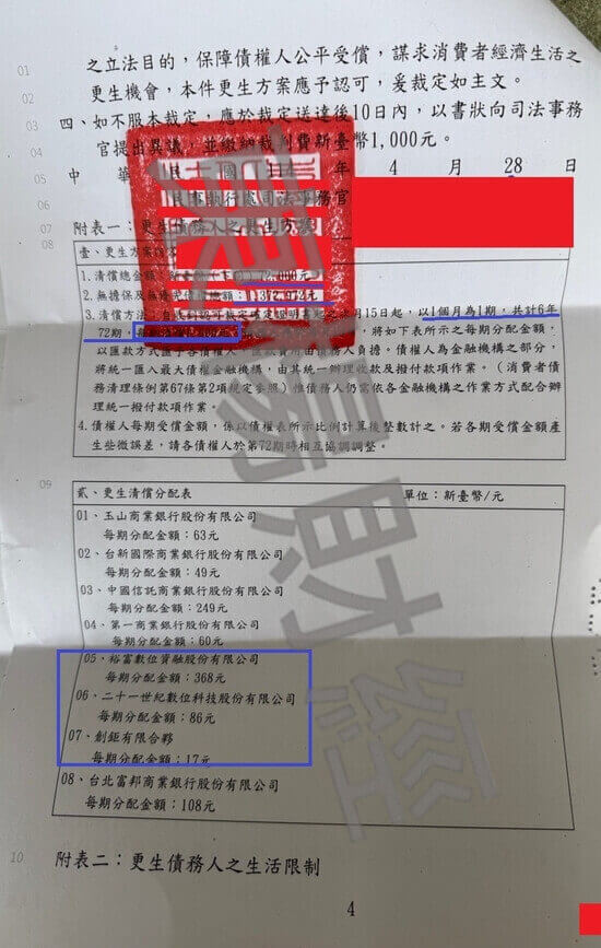 信貸 信貸