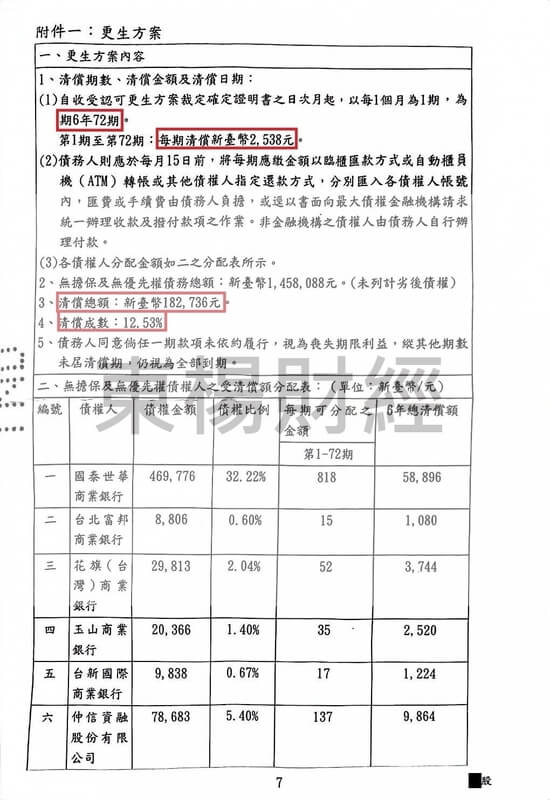 更生 更生