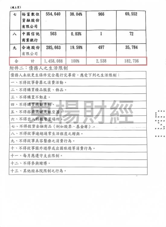 債務更生 債務更生