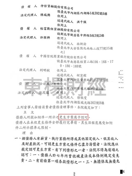 車貸 車貸