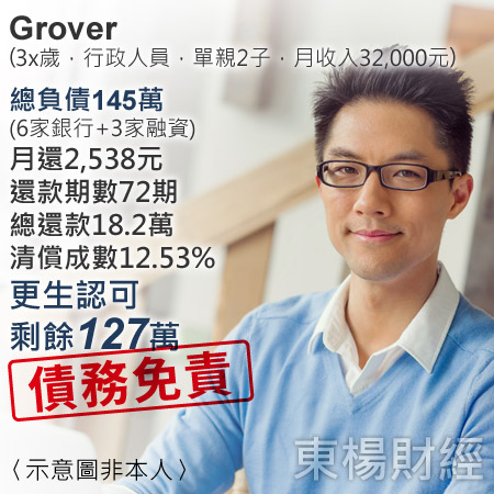 Grover