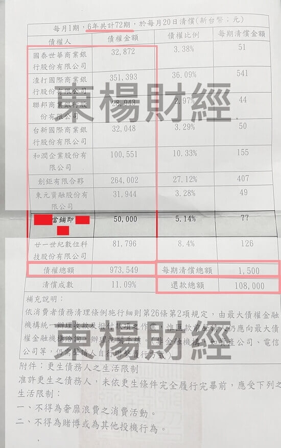 清償 清償