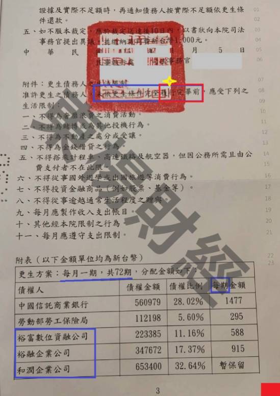 信貸