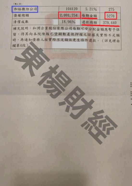 信貸