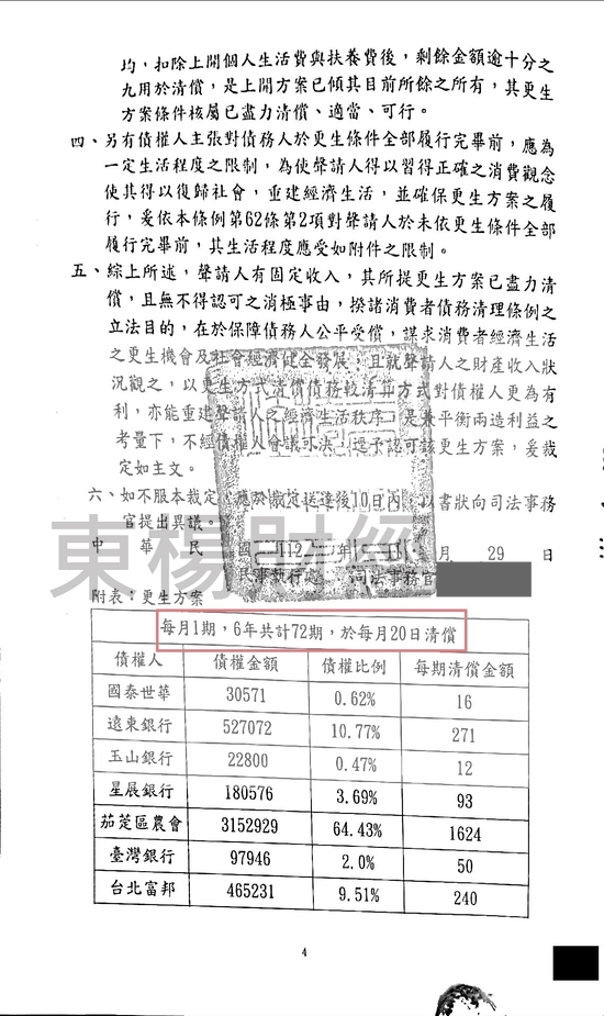 信貸
