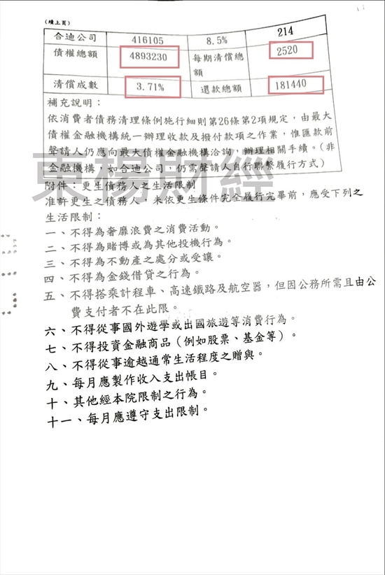 車貸