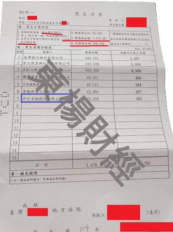 信貸