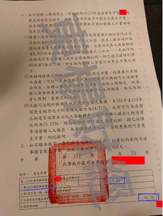 信貸 信貸
