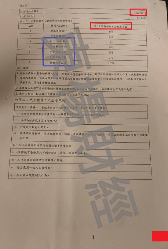 信貸 信貸