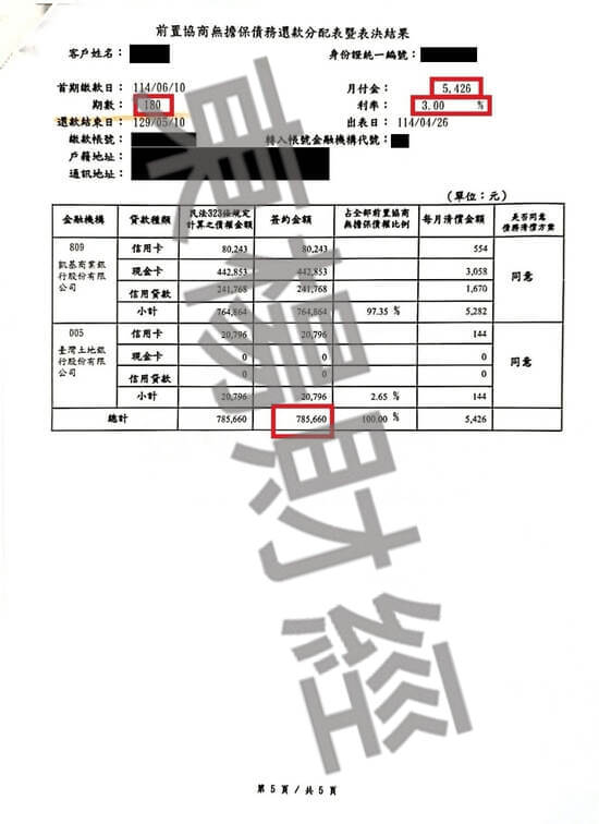 協商 協商