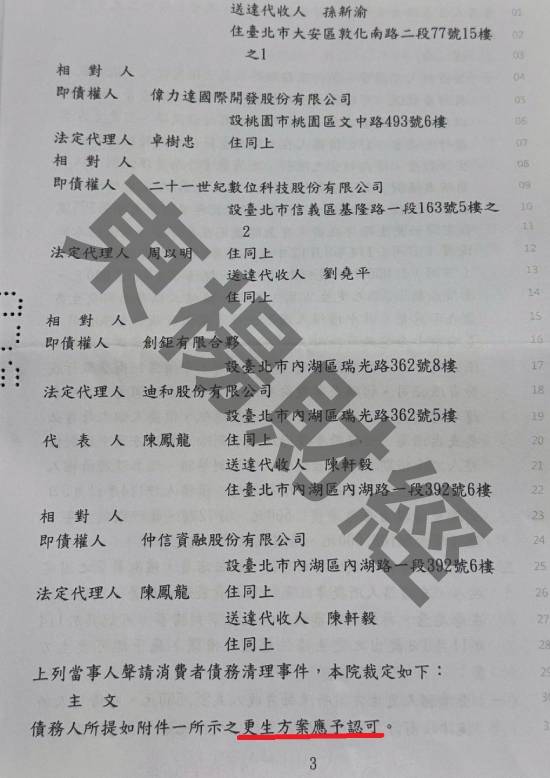 信貸