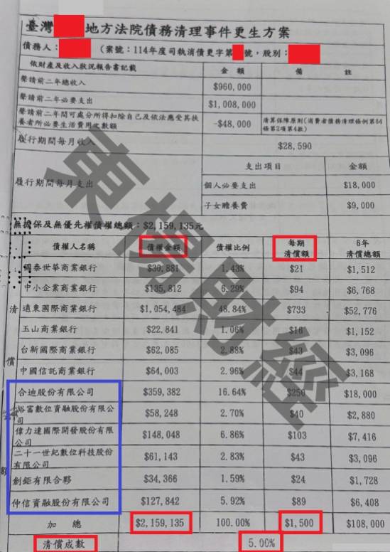 信貸