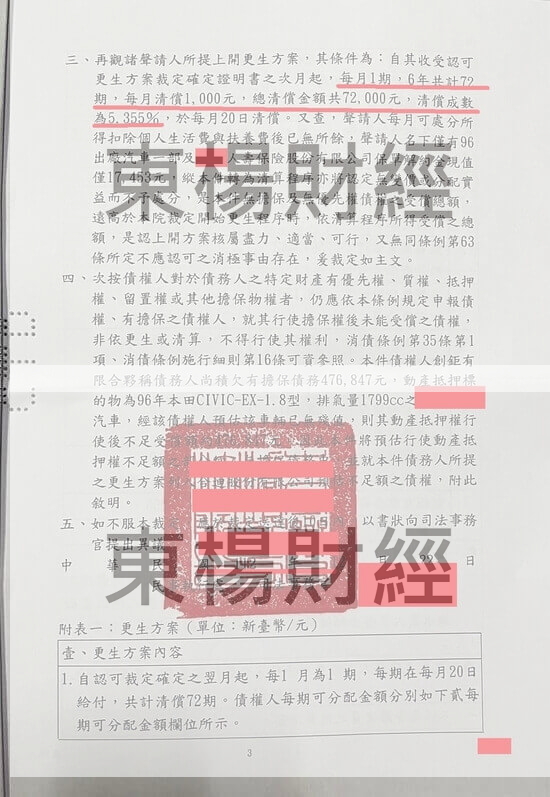 信貸 信貸