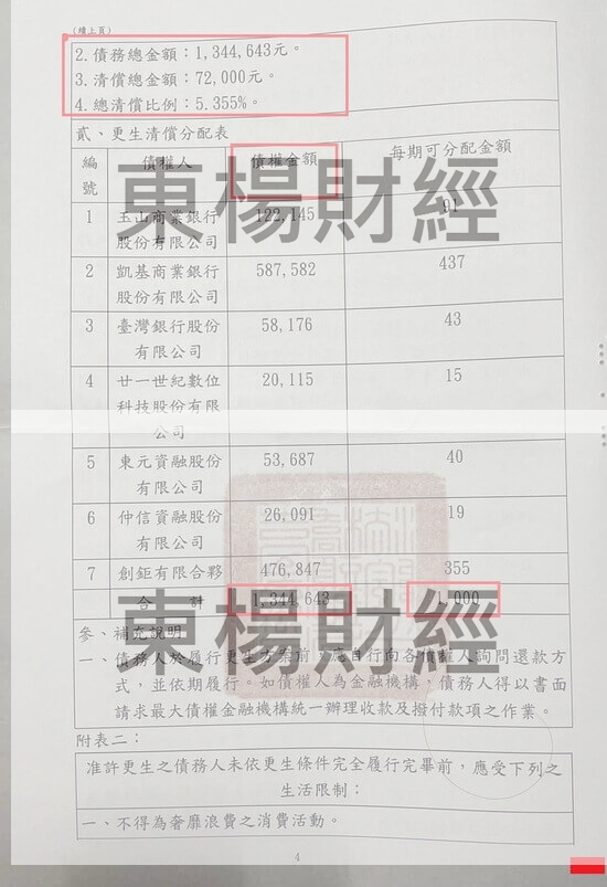 清償 清償