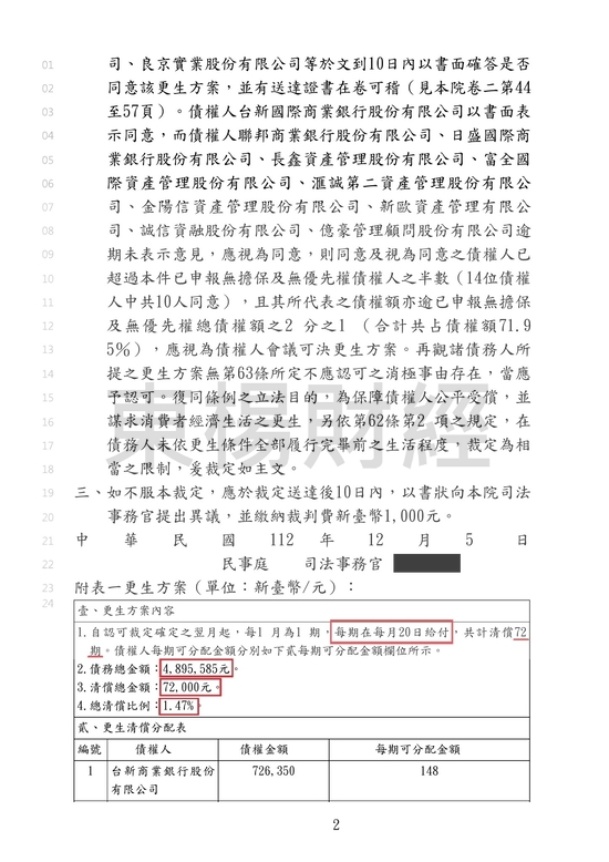 債務更生