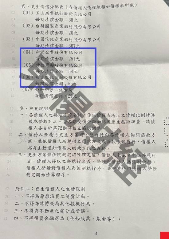 信貸