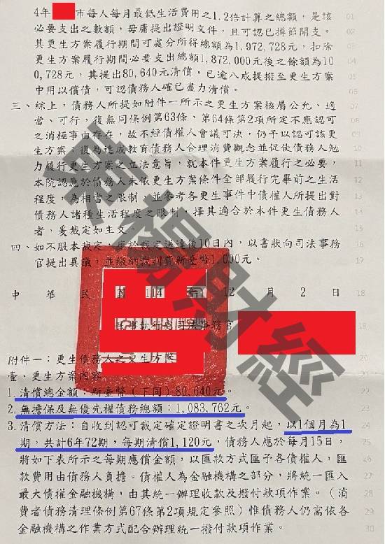 信貸