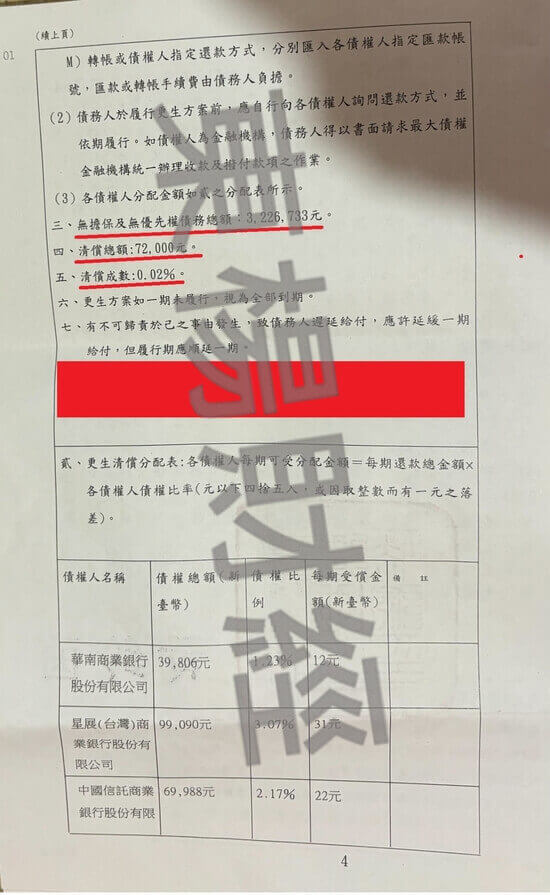 信貸 信貸