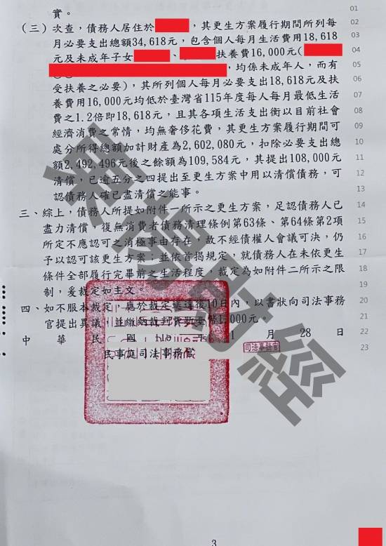 信貸