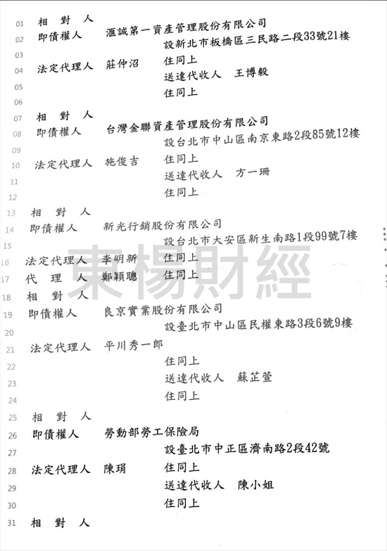 信貸