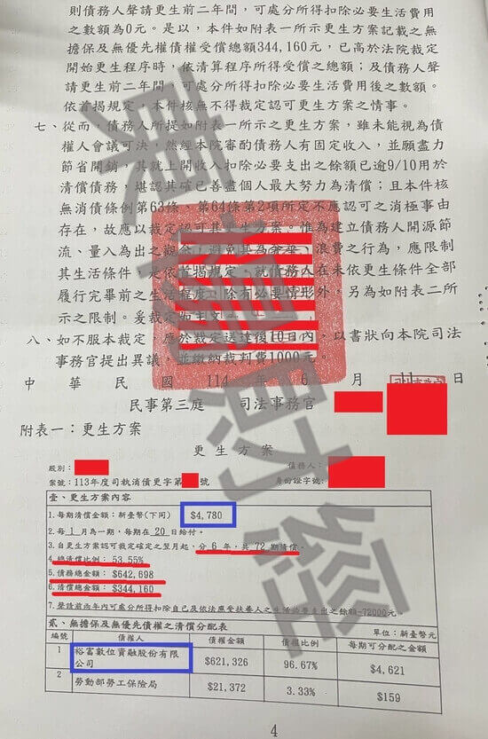 信貸 信貸