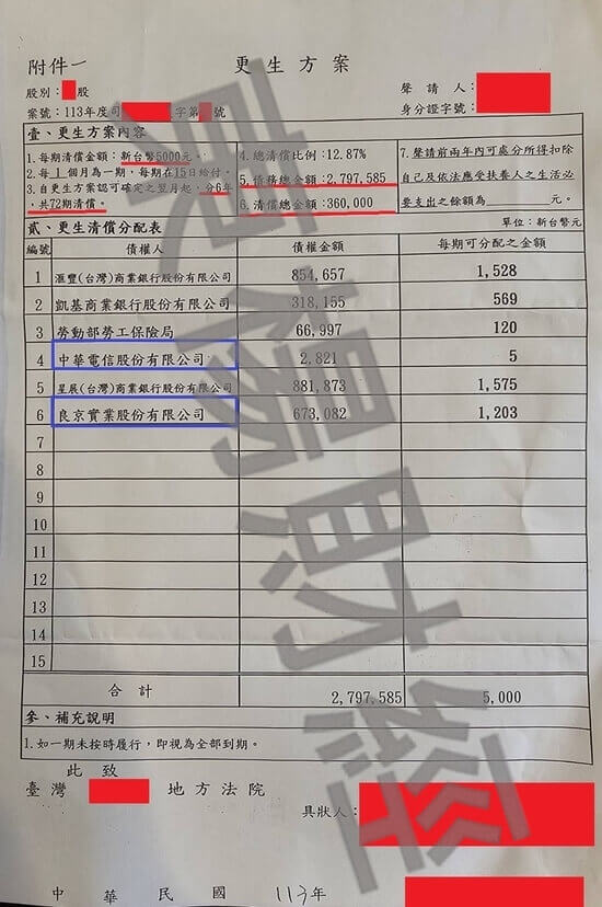 信貸 信貸