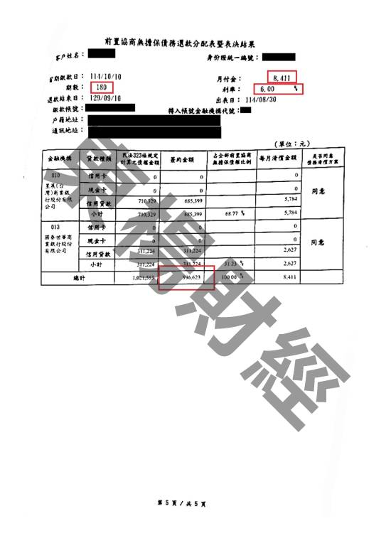債務更生