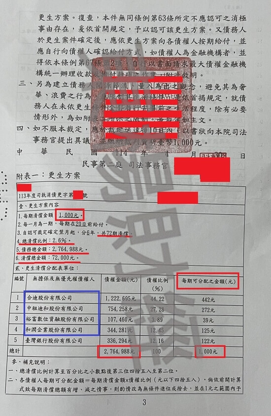 信貸 信貸