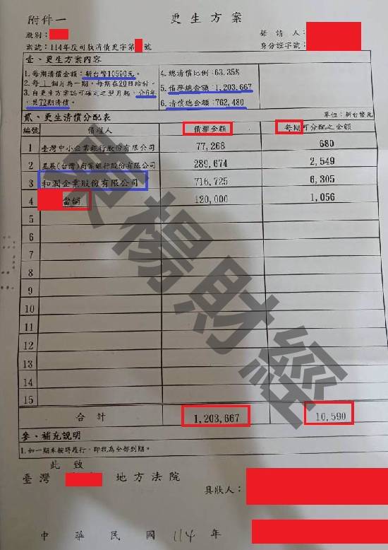 信貸