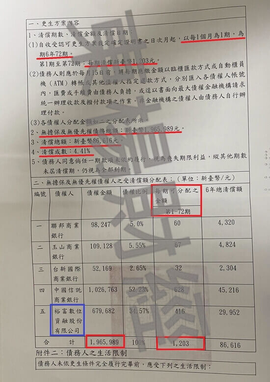 債務更生 債務更生