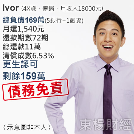 ivor
