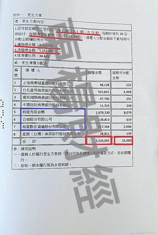 債務更生 債務更生