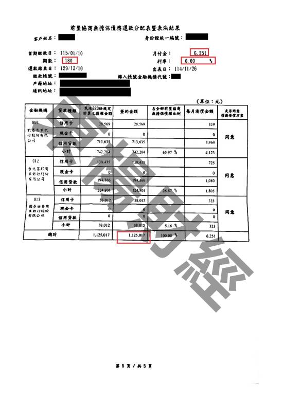 債務更生