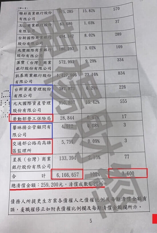 信貸 信貸