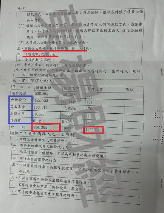 信貸 信貸