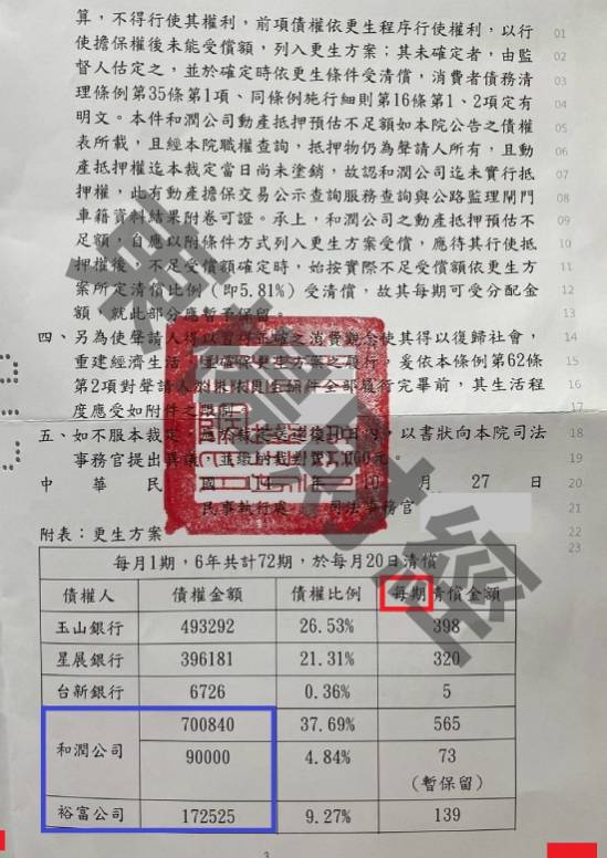 信貸
