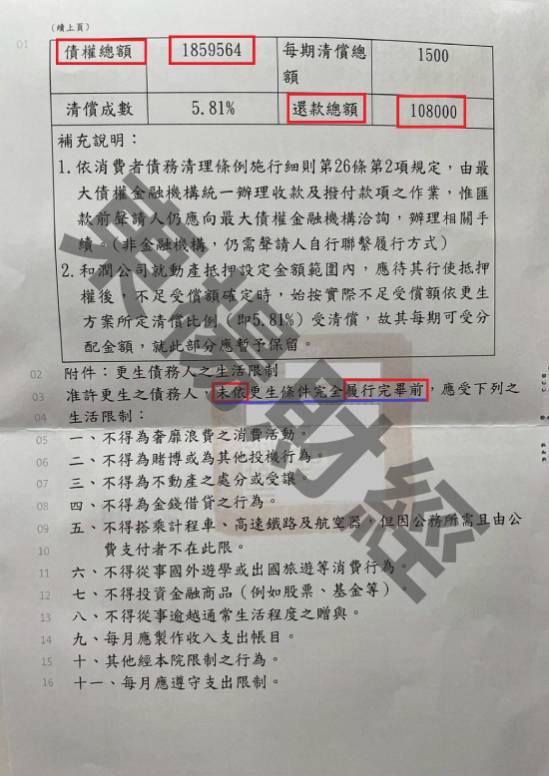 信貸