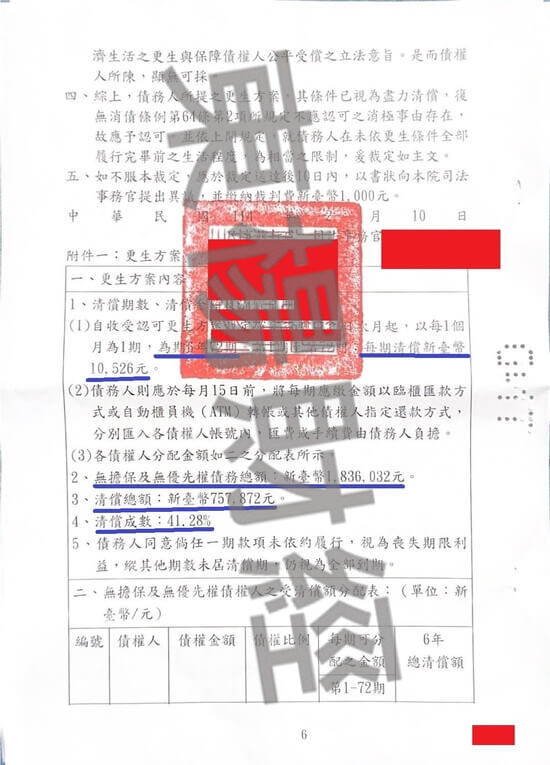 債務更生 債務更生