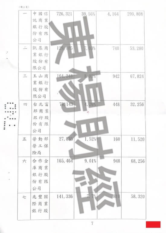 免費諮商 免費諮商